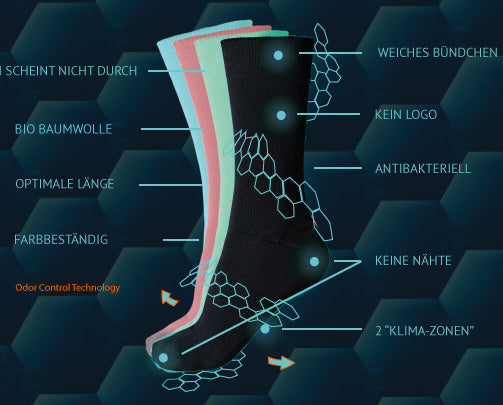 Antibakterielle Business-Socken Herren – kein Geruch | Schaufenberger®